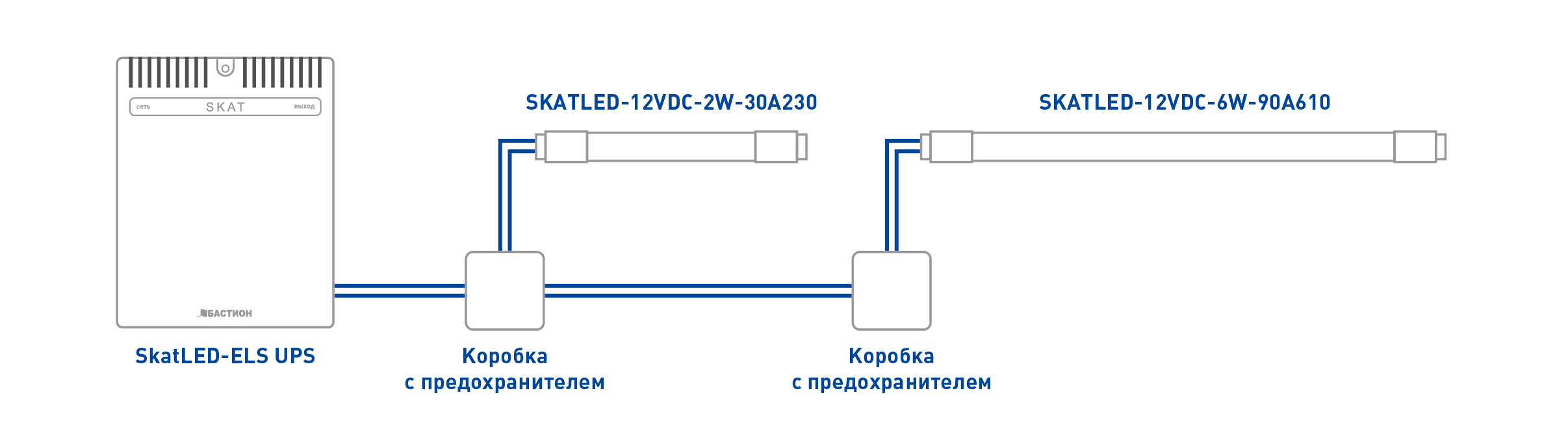 Источник питания для аварийного освещения SkatLED-ELS UPS. Изображение 1 Источник питания для аварийного освещения SkatLED-ELS UPS. Изображение 1
